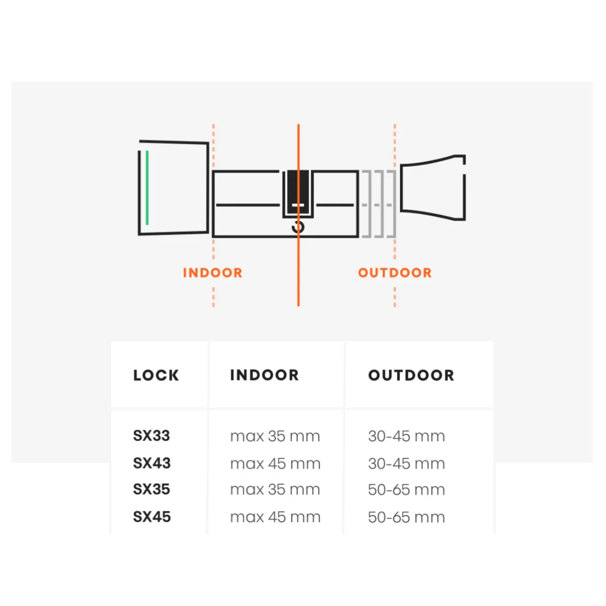 Bold Smart Cylinder Lock - SX-33